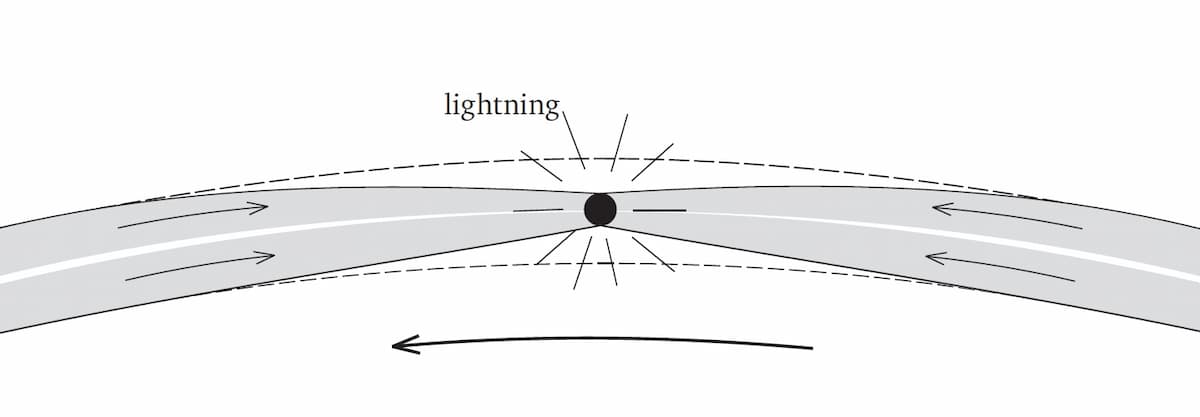 Birth of a satellite