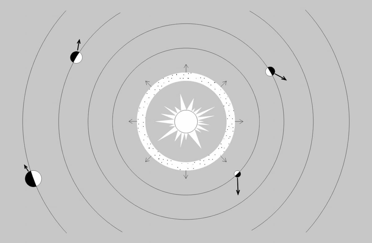Consecutive phenomena to the atmospheric deflagration