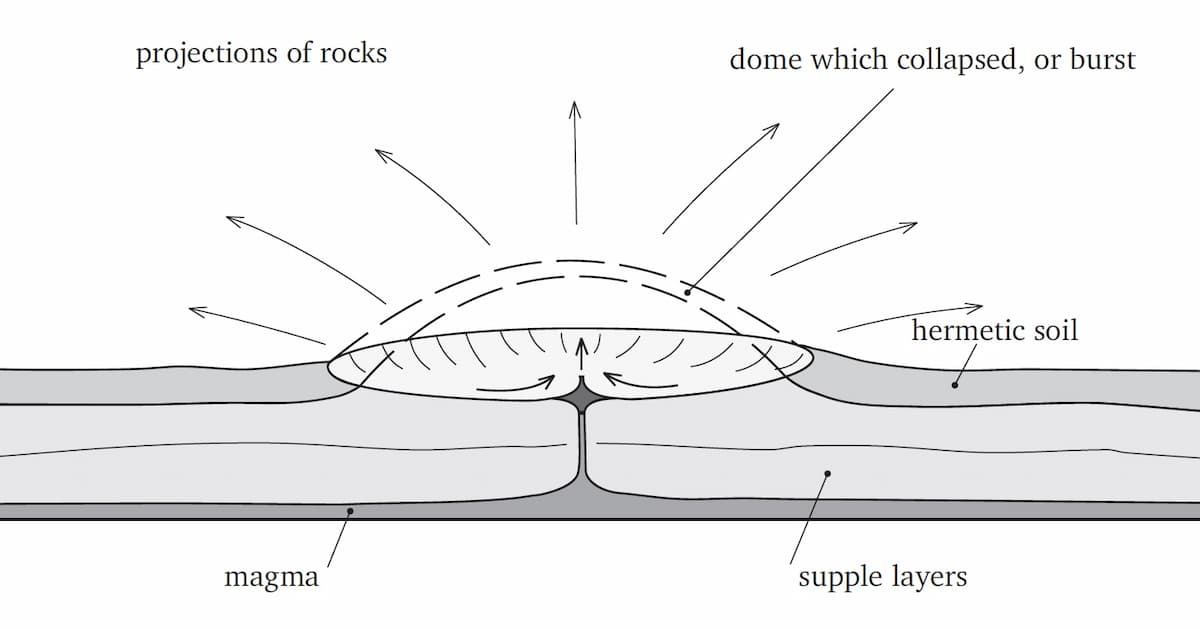 Formation of a crater on planets