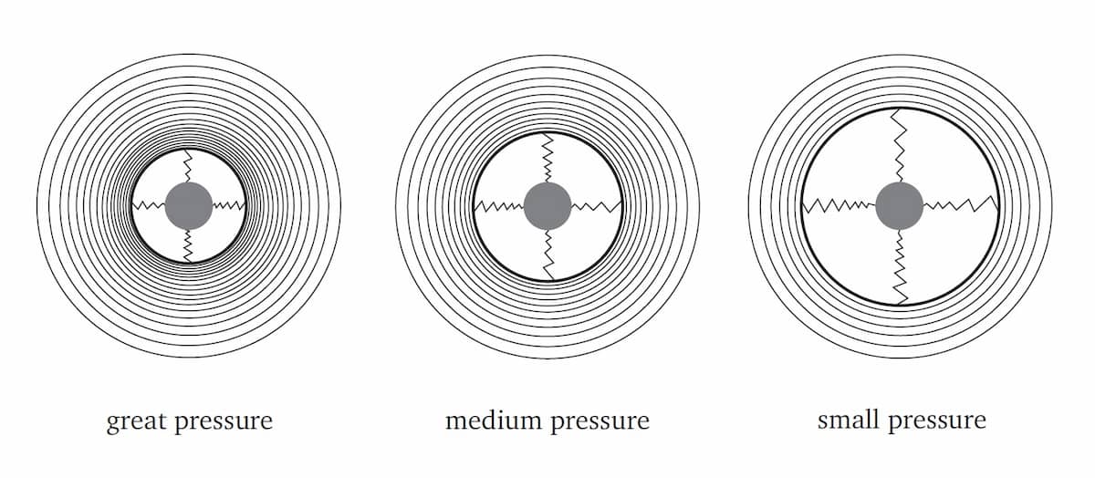 Distance of the wall according to magnetospheric pressure