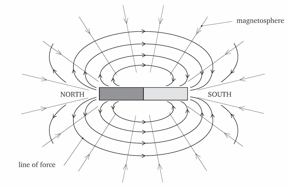 Aspect of electromagnetic activity