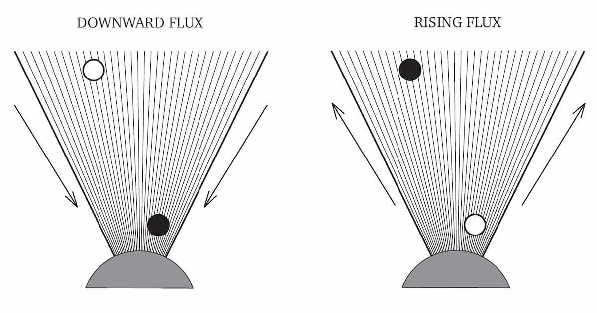 Flux of the essence in the volume of the universe