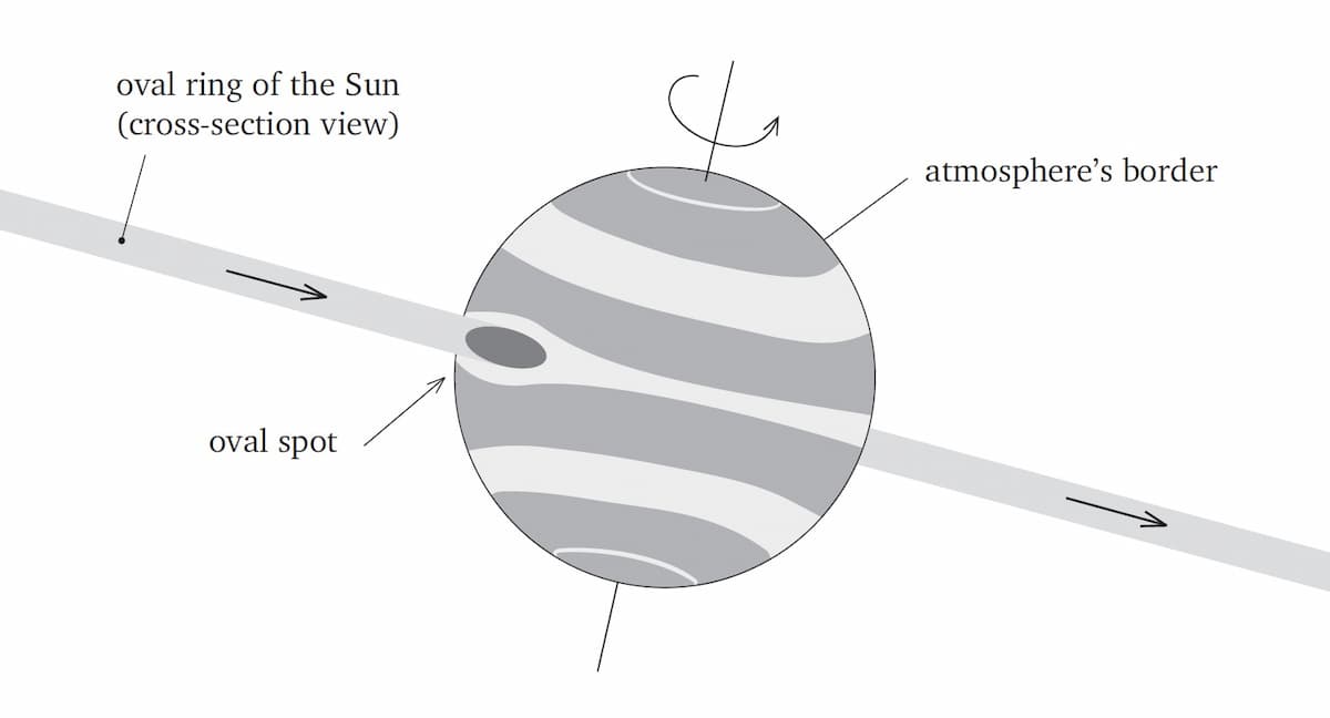 Jupiter's red spot