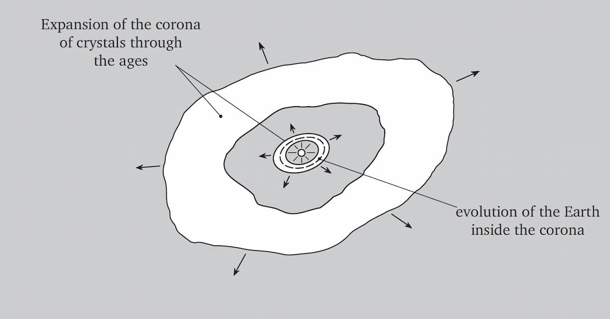 Solar nebula at the origin of the water on the Earth