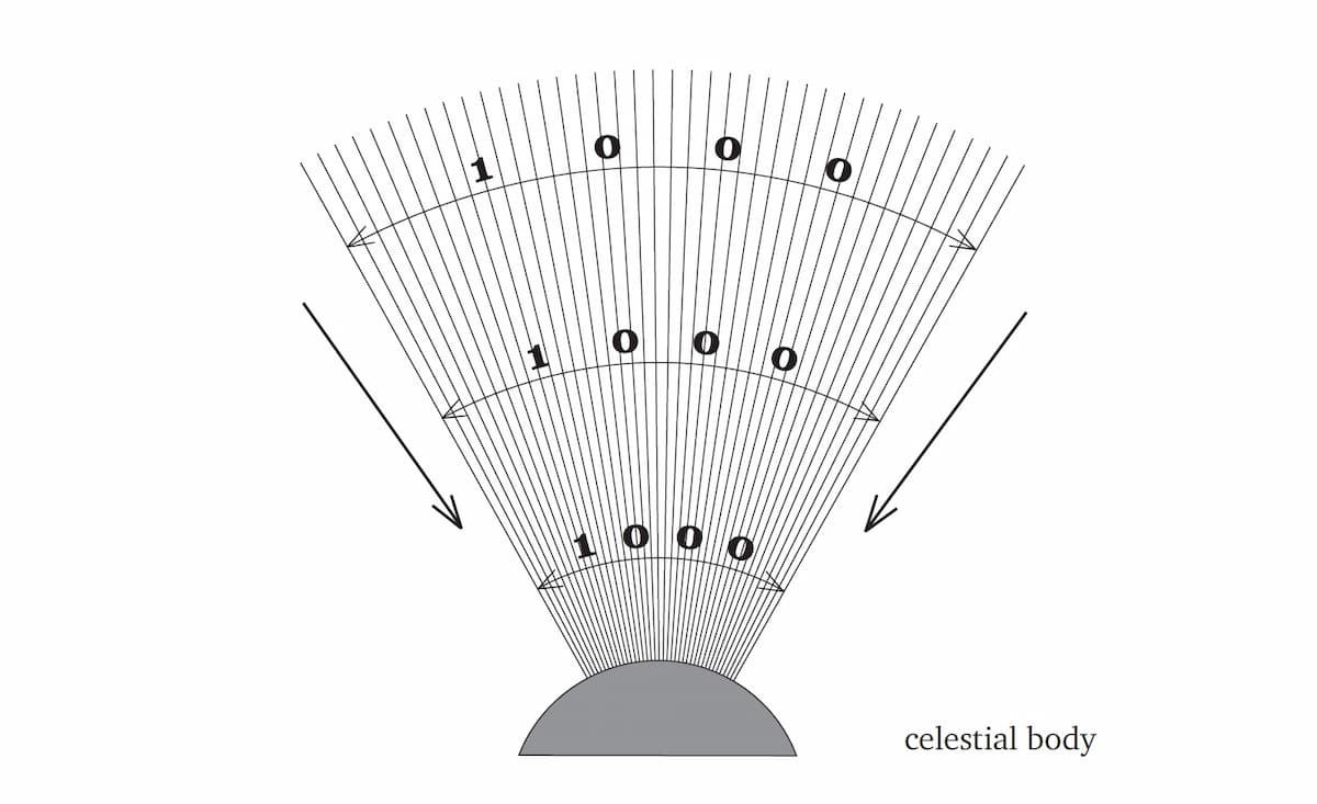 Representation of the magnetosphere