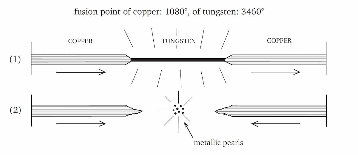 Resistance and formation of pearls of ferronickel