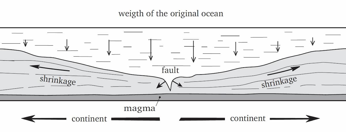 Aspect of the digging of basins
