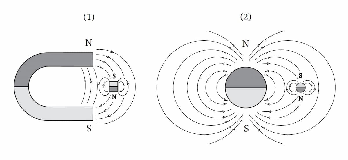 Transmission of magnetization