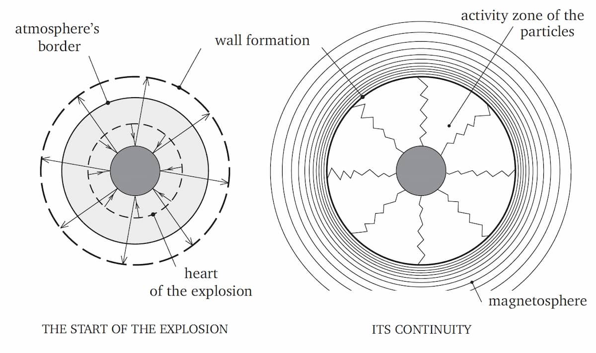Wall formation of the star